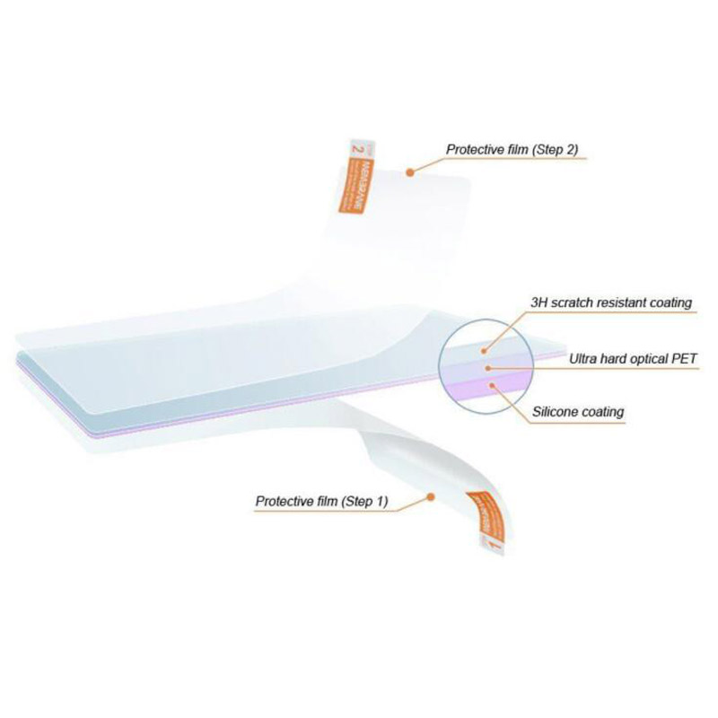 2pcs PET Soft Clear Screen Pro - Fish Finder Case のレビューと価格