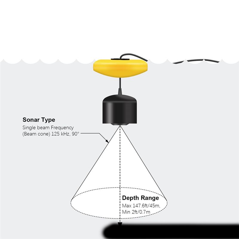New Portable Fish Finder, Ice  - Fishing Depth Finder のレビューと価格