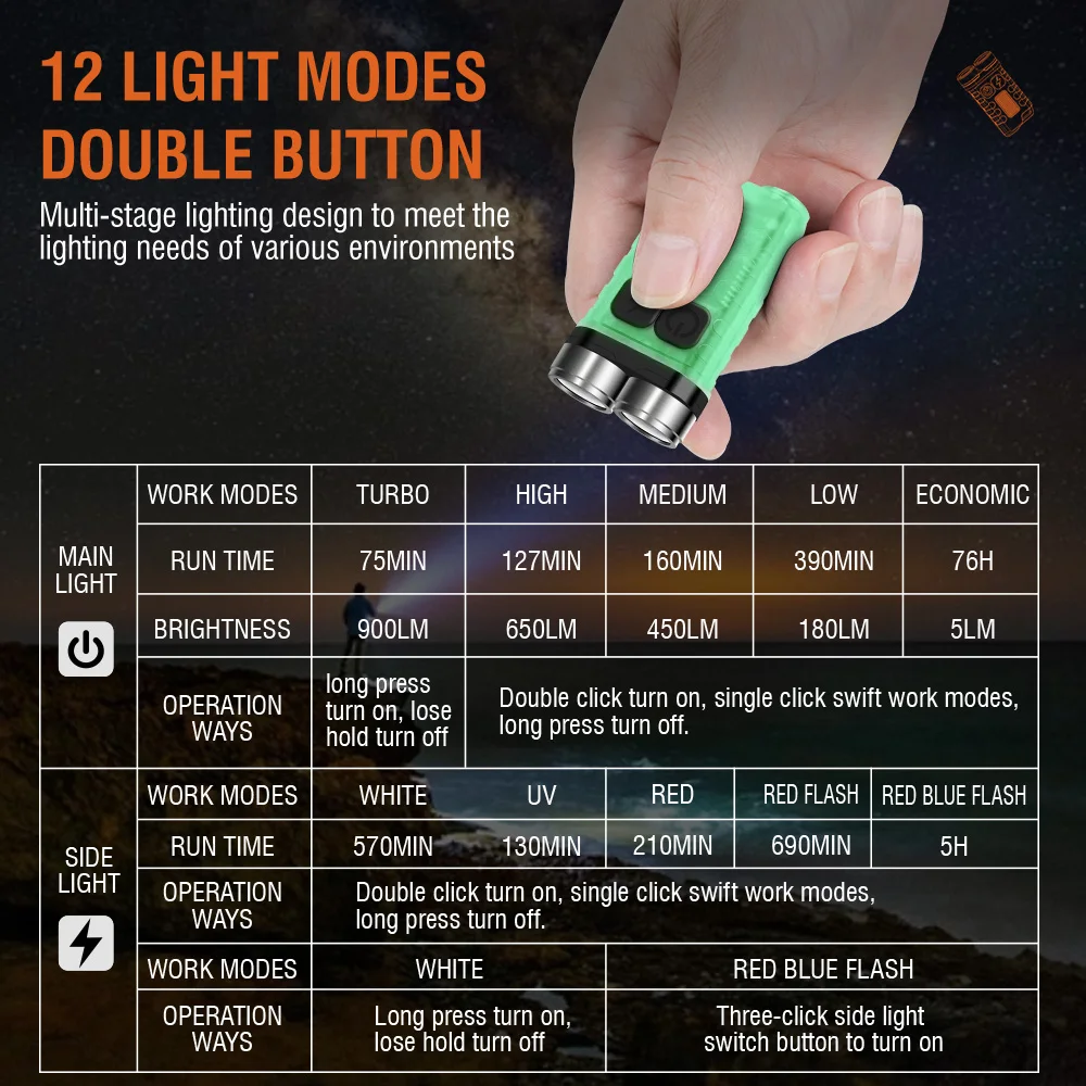 BORUiT V3 LED Keychain Portabl - Fishing Light のレビューと価格