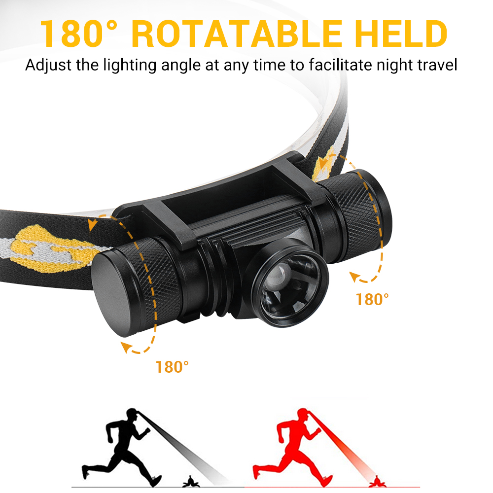 BORUIT D20 Zoomable Mini Headl - Fish Finder Charger のレビューと価格