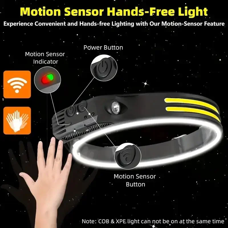LED Sensor Headlamp Built-in B - Fish Finder Battery のレビューと価格