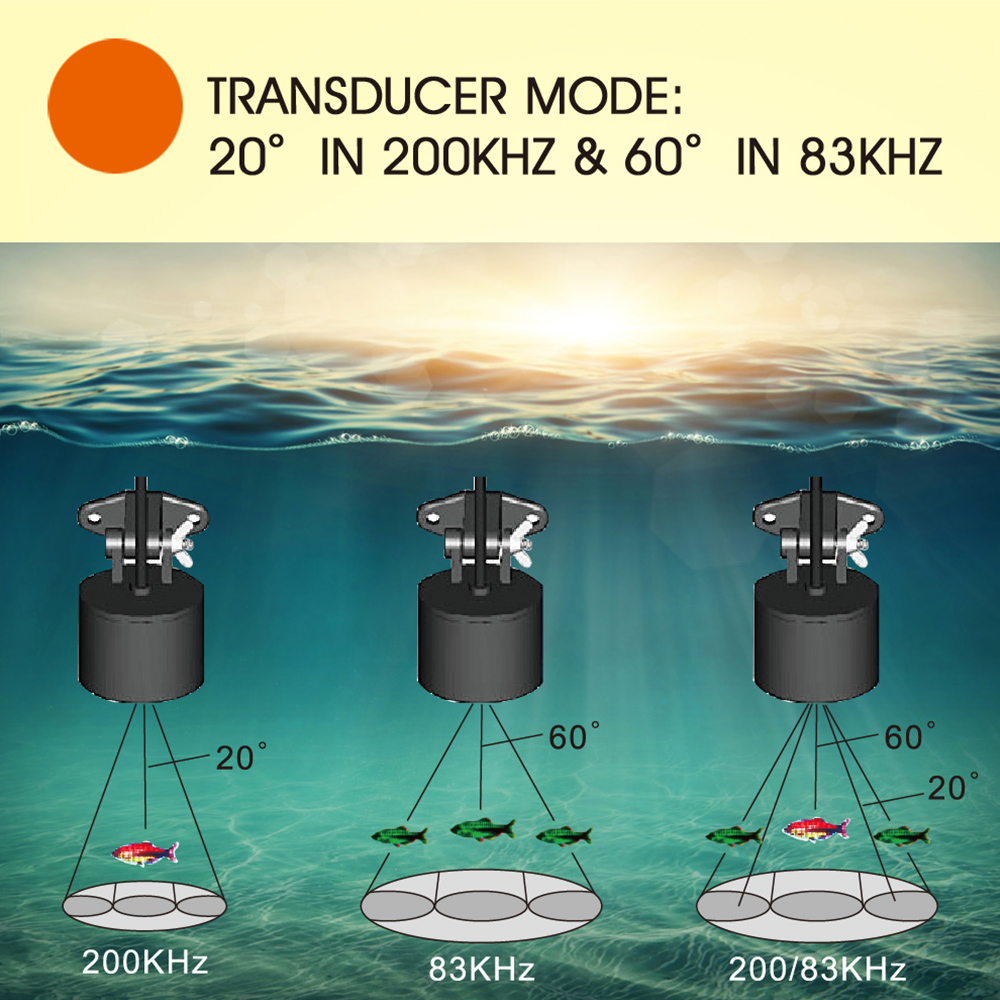 Wired fish finder high definit - Fish Finder のレビューと価格