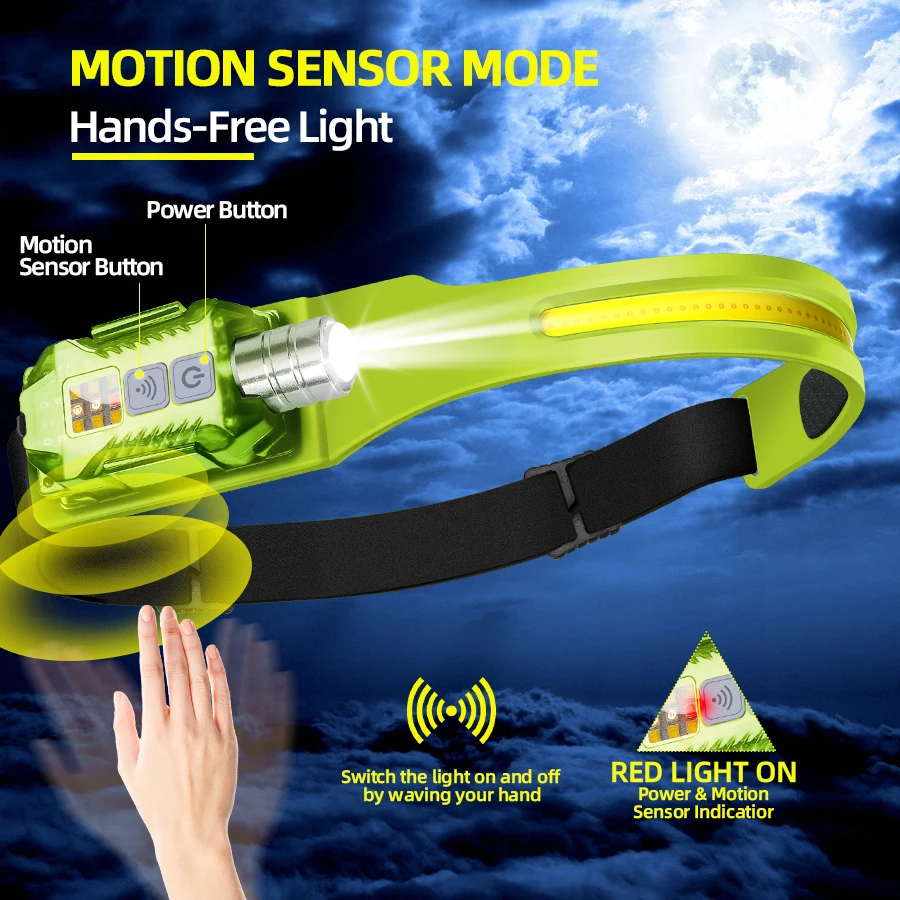 Powerful LED Headlamp Portable - Fishing Light のレビューと価格
