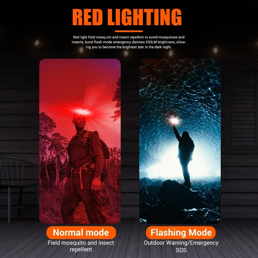 Powerful COB LED Headlamp Type - Fish Finder Battery のレビューと価格