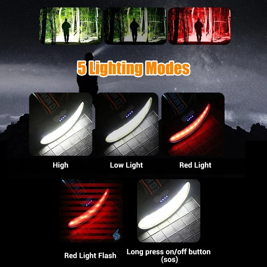 Powerful COB LED Headlamp Type - Fish Finder Battery のレビューと価格