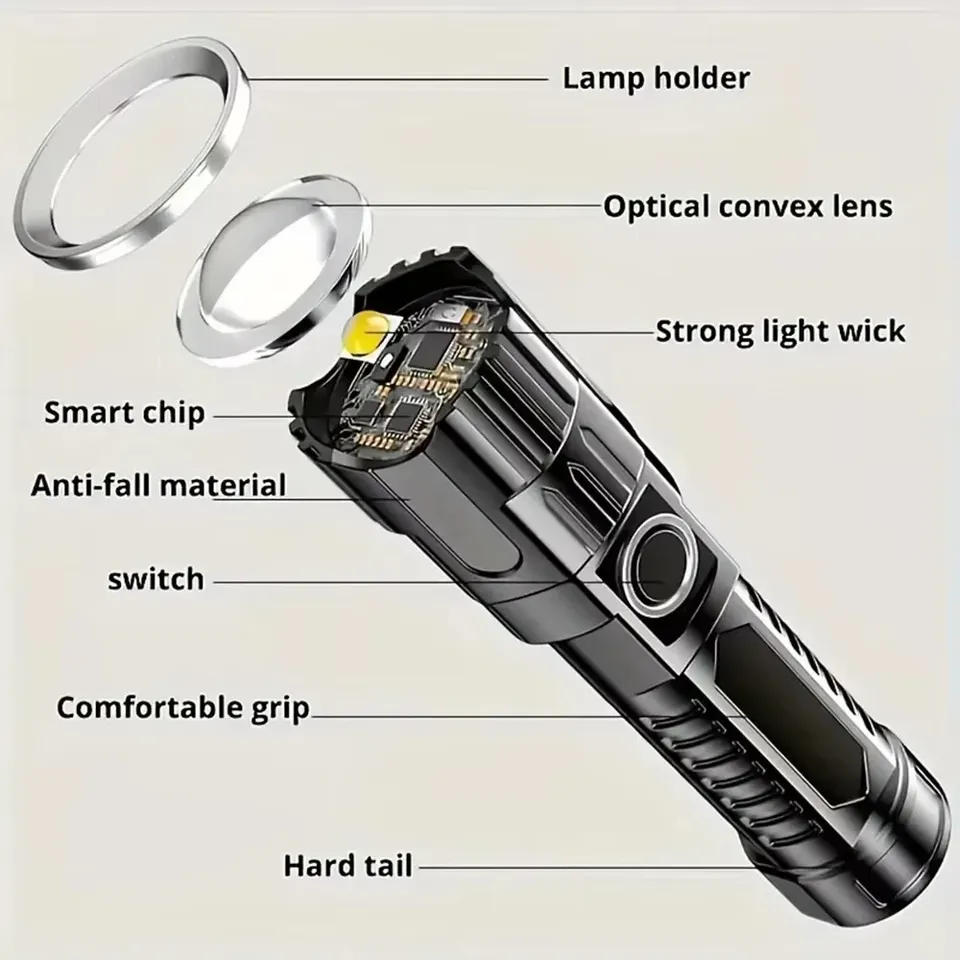 Super Bright LED Flashlight US - Fish Finder Battery のレビューと価格